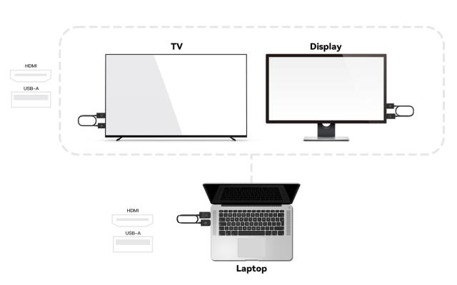 TV sender trådløs MINIX USB-A-HDMI
