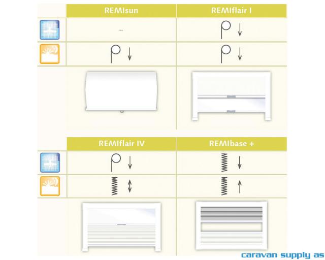 Plissegardin REMIflair IV